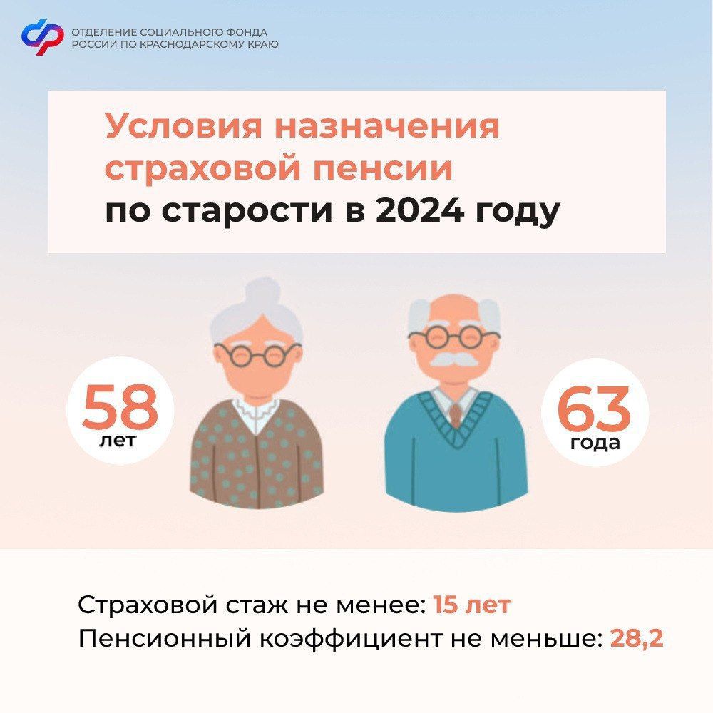 Страховая пенсия по старости в 2024 году: условия назначения